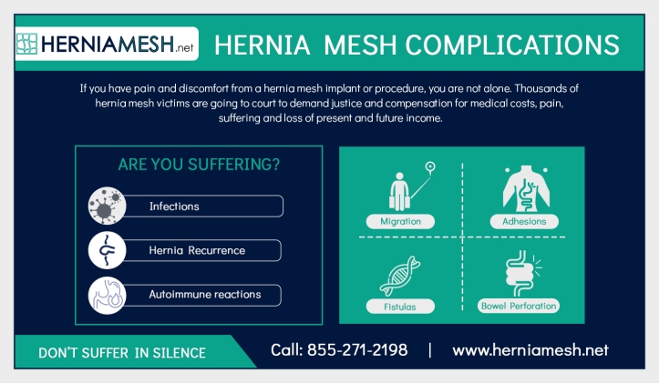 Hernia Mesh Procedure